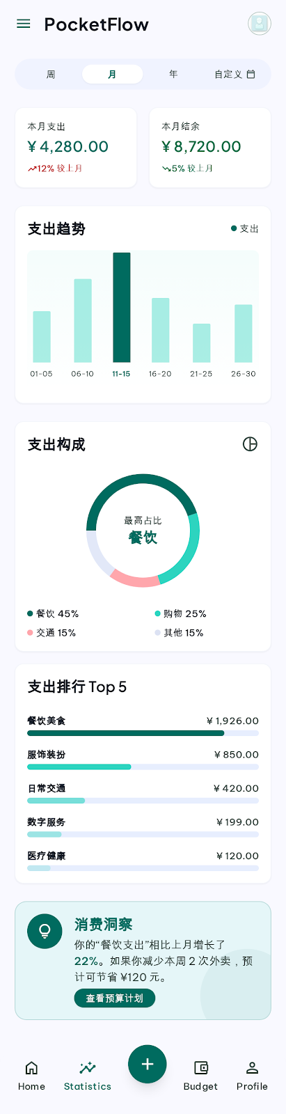PocketFlow 统计分析页面截图